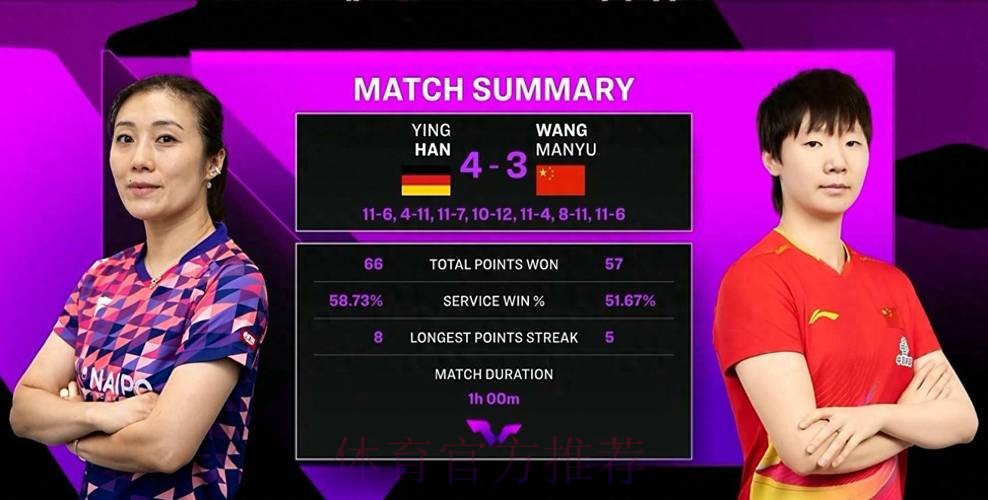 鏖战七局 王曼昱爆冷不敌韩莹 鏖战七局 王曼昱爆冷不敌韩莹