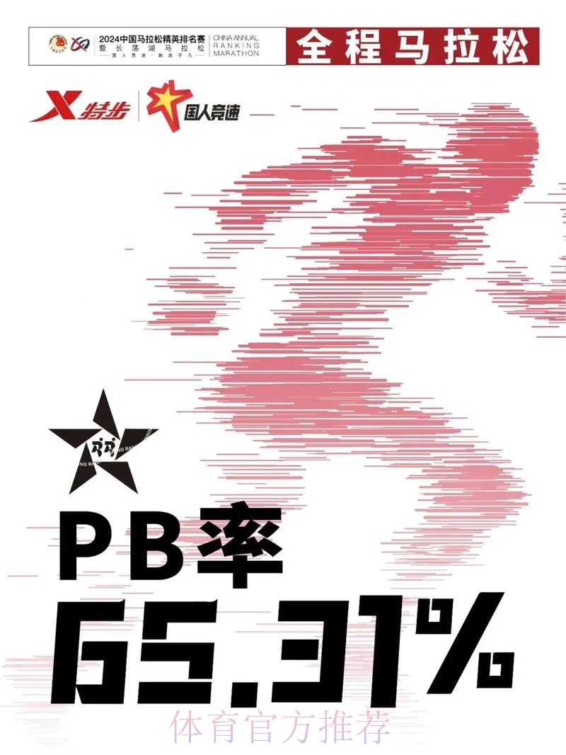 中国车手马拉松赛段创佳绩 范高翔、张彪彪连刷赛段最佳 中国车手马拉松赛段创佳绩 范高翔、张彪彪连刷赛段最佳