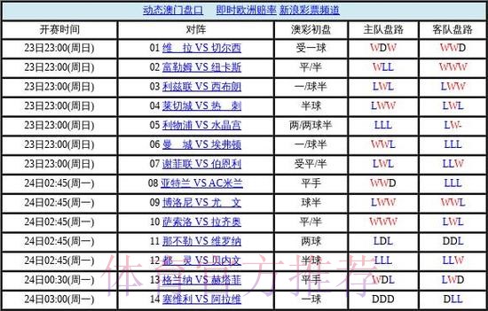 世界杯盘口技巧热门 世界杯盘口技巧热门
